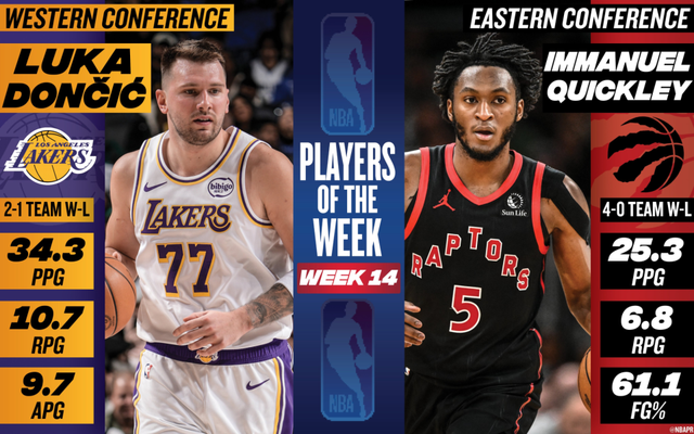 NBA官宣周最佳：东契奇当选奎克利生涯首获殊荣 杜兰特哈登获提名